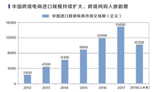 进博会启新程，跨境电商服务迎风起，或成数字经济新蓝海