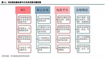 周二深度解析 电子商务服务如何重塑供应链金融新生态