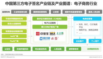 2019年中国第三方电子签名行业研究报告 电子商务篇——电子商务服务